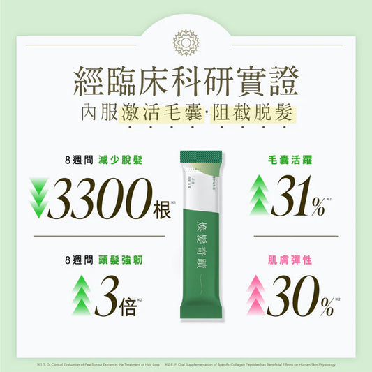 《防脫x生髮》套裝