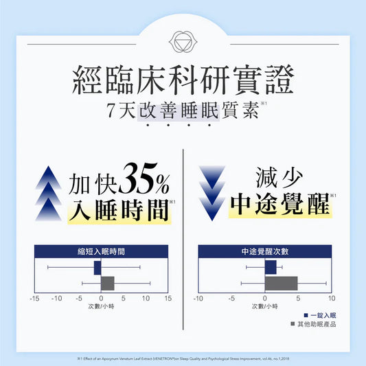 一錠入眠排毒助眠丸(60粒裝)